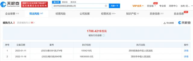 本赛季至今，奥斯梅恩为那不勒斯出战17场比赛，贡献8粒进球和3次助攻。